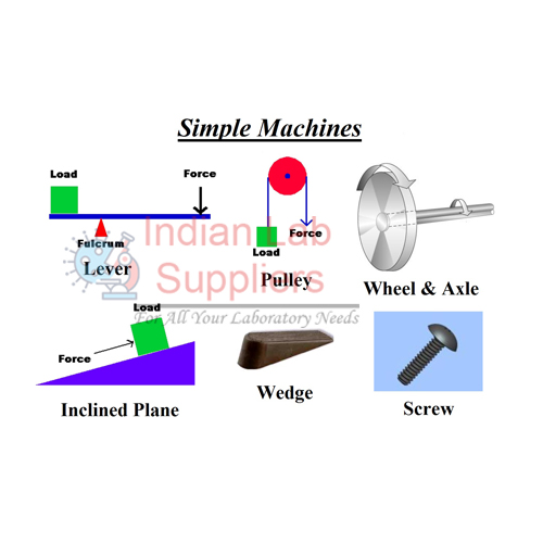 Simple Machines