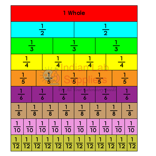 Fraction Bar