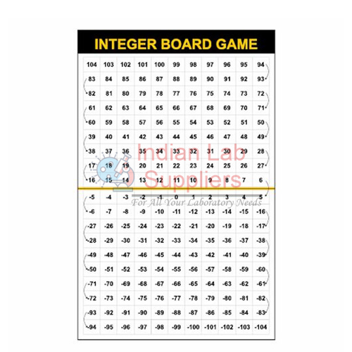 Integer Board Game