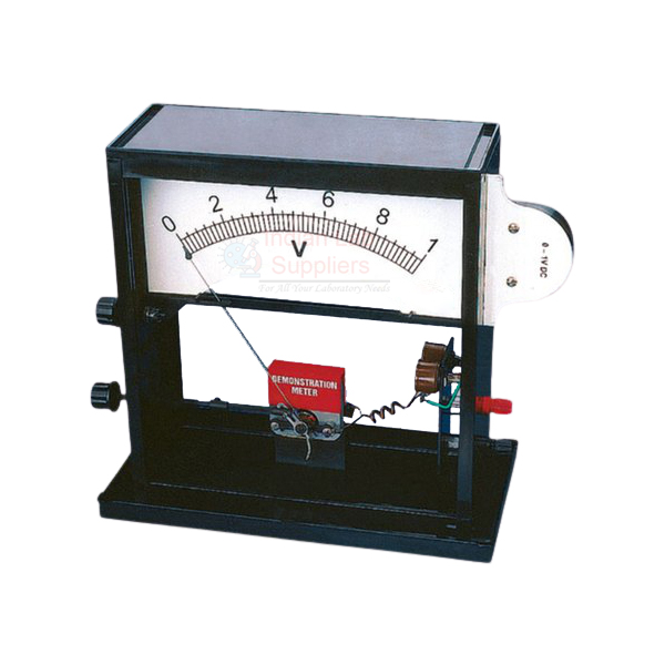 Demonstration Meter Interscale