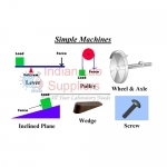 Simple Machines