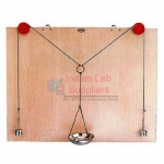 Parallelogram of Forces Apparatus