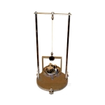 Inertia Table