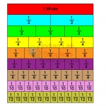 Fraction Bar